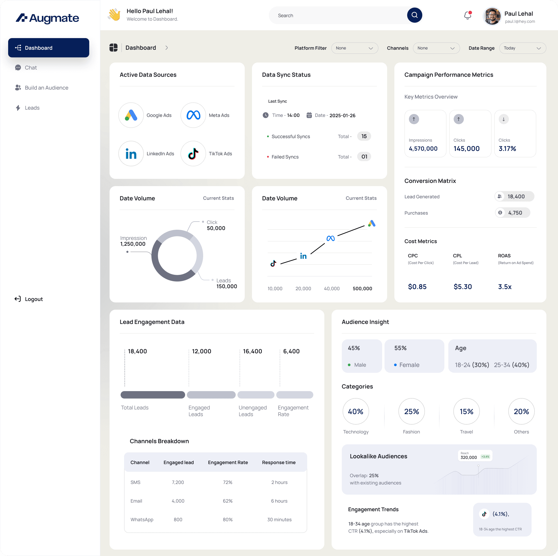 Torq operating dashboard showing connected marketing and lead performance